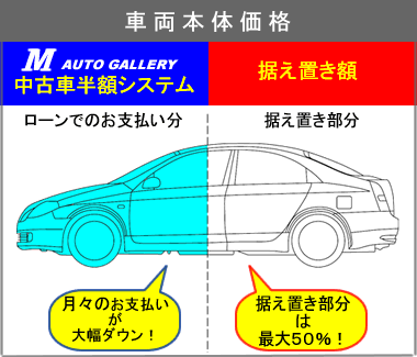 中古車販売システム図